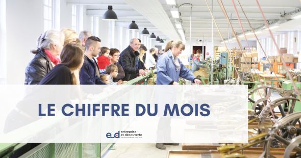 Le chiffre du mois