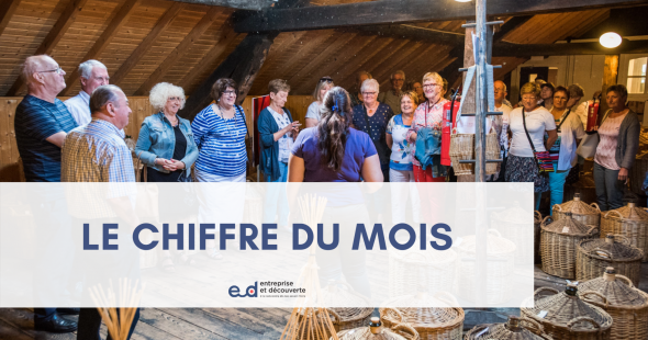 Le chiffre du mois