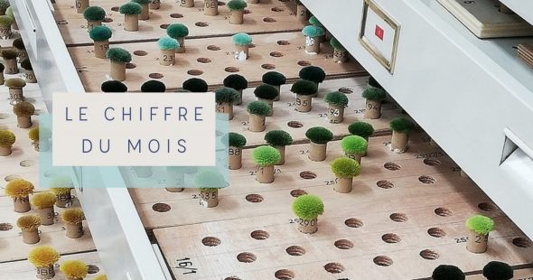 Le chiffre du mois