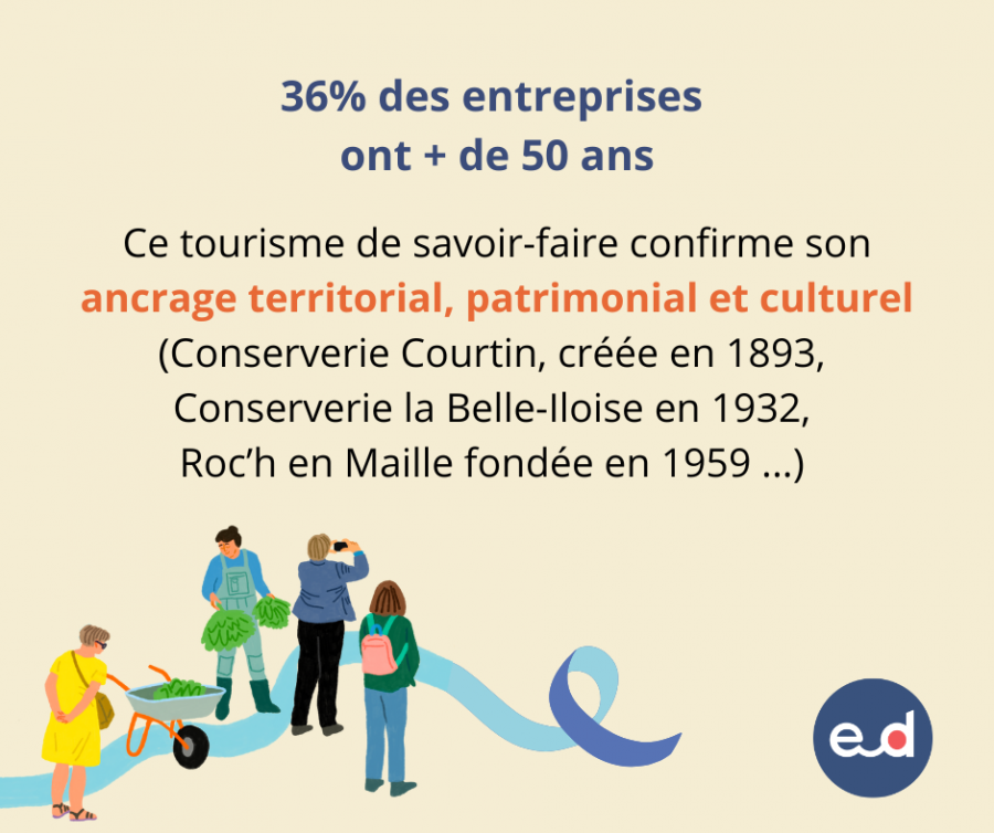 Tourisme industriel en Bretagne - Entreprise et Découverte